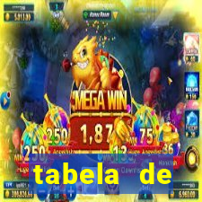 tabela de porcentagem dos slots